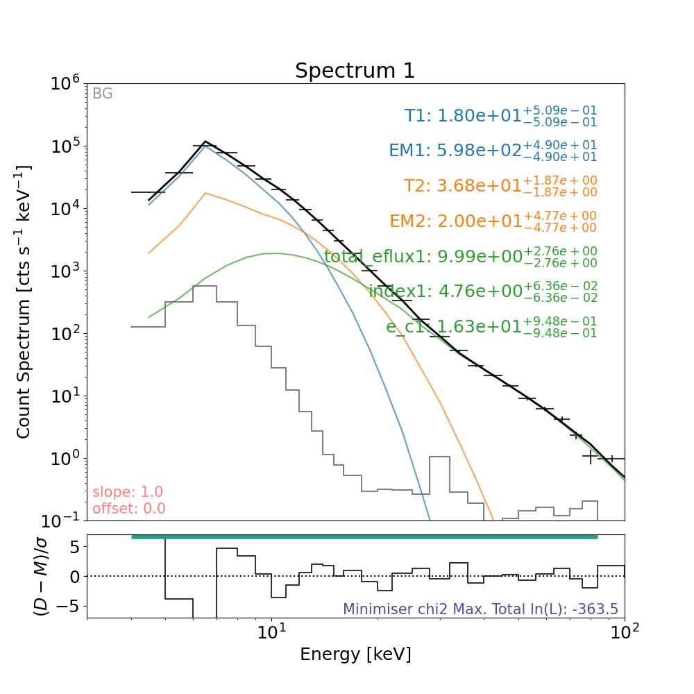 Spectrum 1