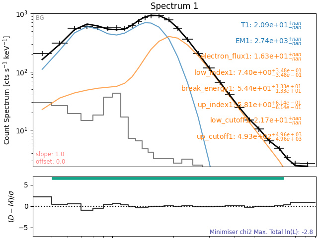 Spectrum 1