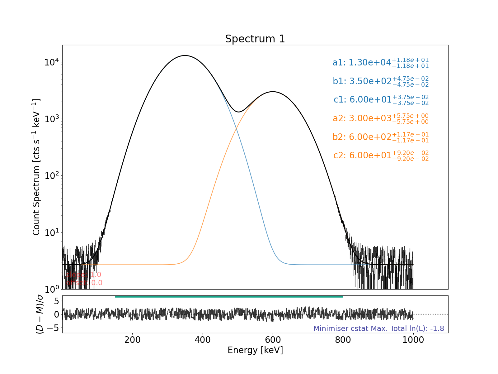 Spectrum 1