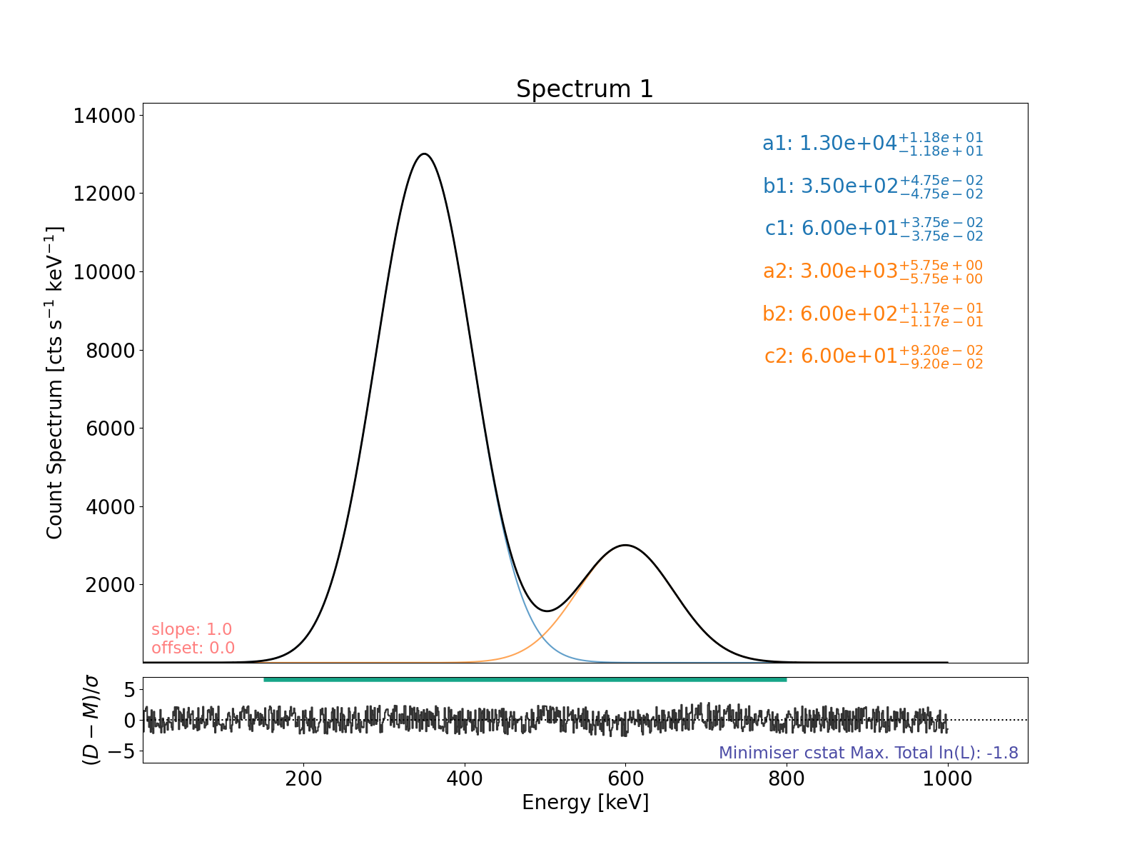 Spectrum 1