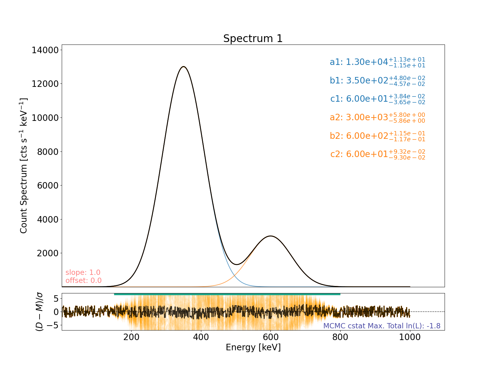 Spectrum 1