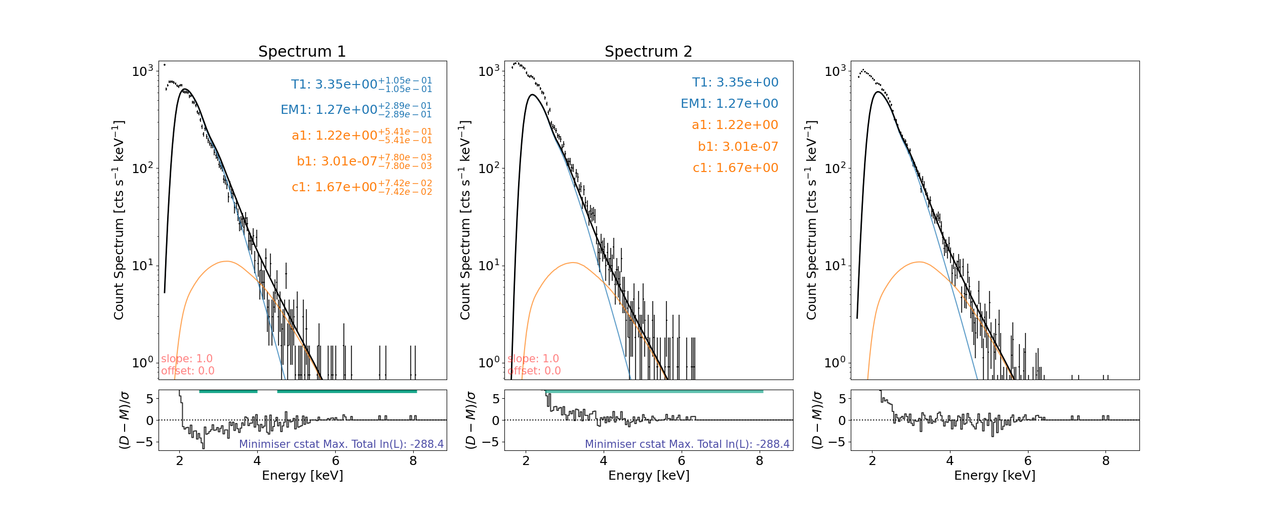 Spectrum 1, Spectrum 2