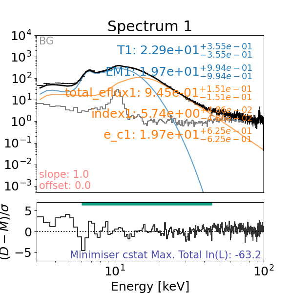 Spectrum 1