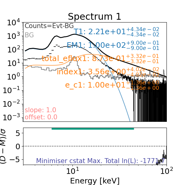 Spectrum 1