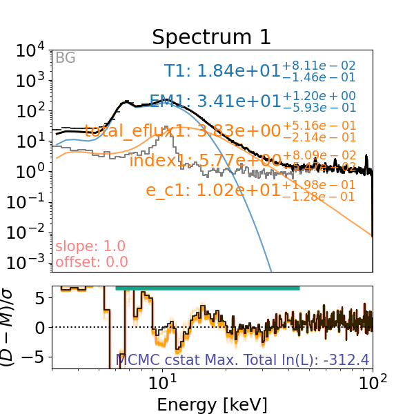 Spectrum 1
