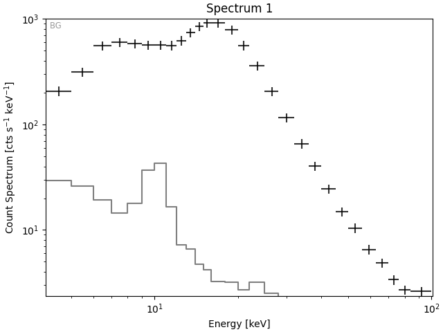 Spectrum 1