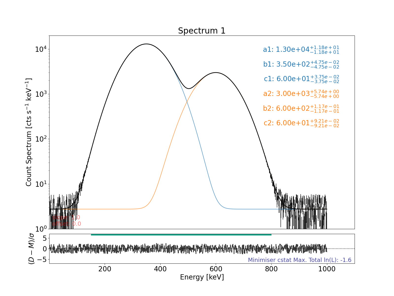 Spectrum 1