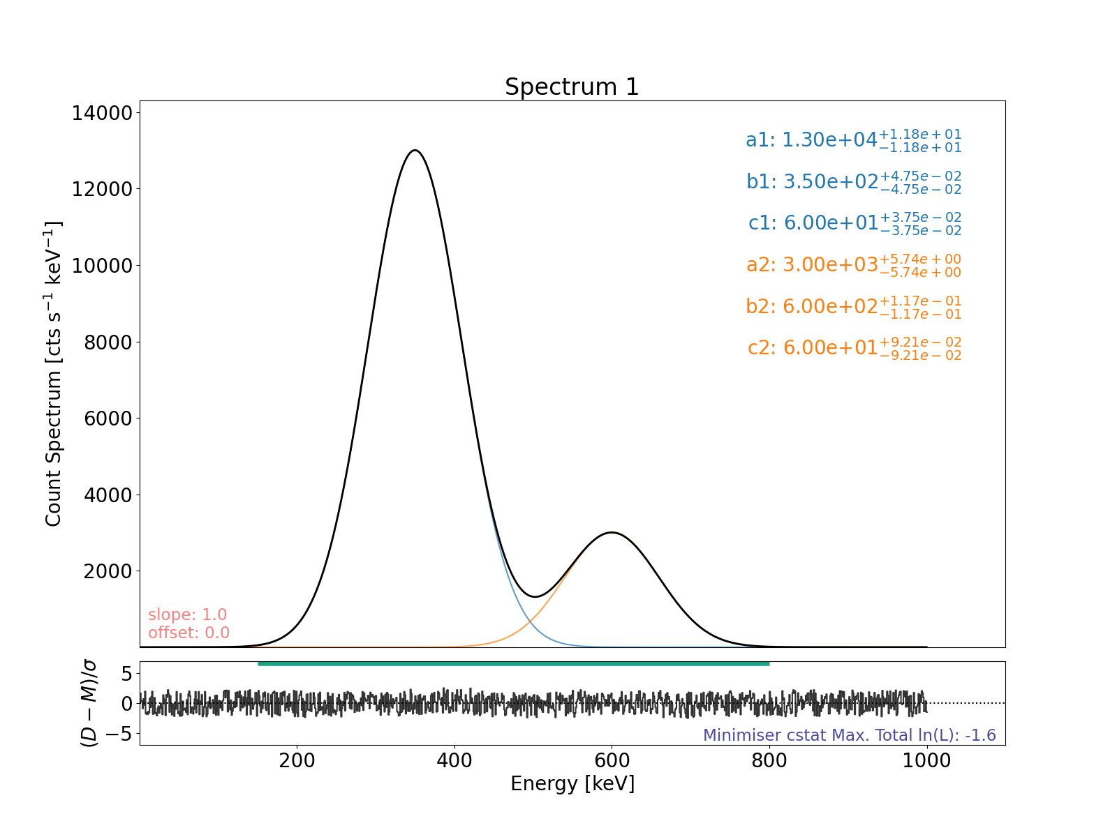 Spectrum 1