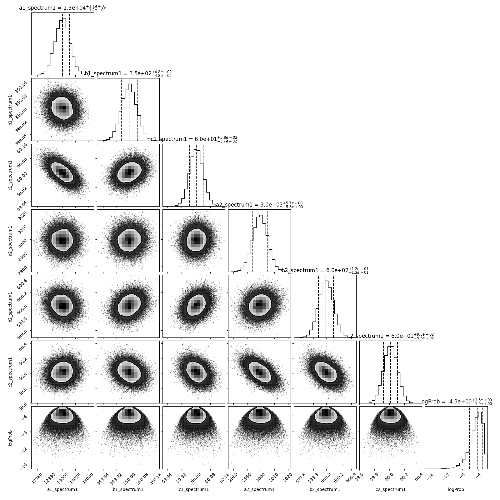 a1_spectrum1 = 1.3e+04$^{+1.1e+01}_{-1.2e+01}$, b1_spectrum1 = 3.5e+02$^{+4.8e-02}_{-4.8e-02}$, c1_spectrum1 = 6.0e+01$^{+3.8e-02}_{-3.7e-02}$, a2_spectrum1 = 3.0e+03$^{+5.7e+00}_{-5.6e+00}$, b2_spectrum1 = 6.0e+02$^{+1.2e-01}_{-1.2e-01}$, c2_spectrum1 = 6.0e+01$^{+9.3e-02}_{-9.3e-02}$, logProb = -4.3e+00$^{+1.3e+00}_{-1.9e+00}$