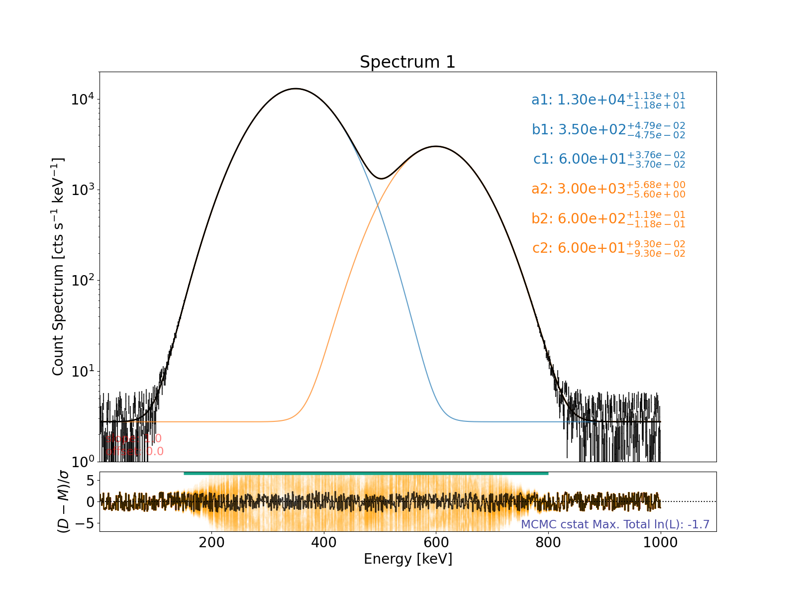 Spectrum 1