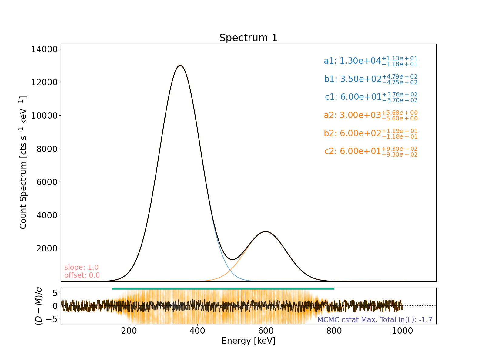 Spectrum 1