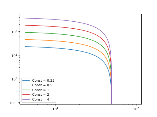 ../_images/sunkit_spex-models-scaling-Constant-1.png